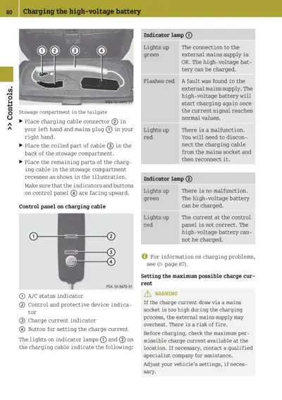 Charging cable stowage in tailgate and control panel with four numbered callouts; indicator lamp status table for charging diagnostics.
