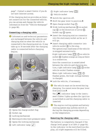 Charging socket flap, cap, and locking mechanism with numbered callouts and indicator lamp locations.