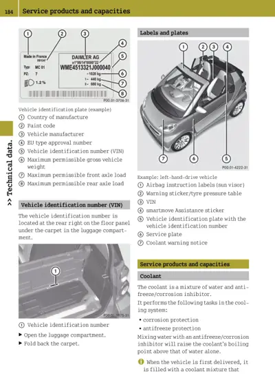 Technical data page showing ID plate details, label locations on car diagram, and coolant specs