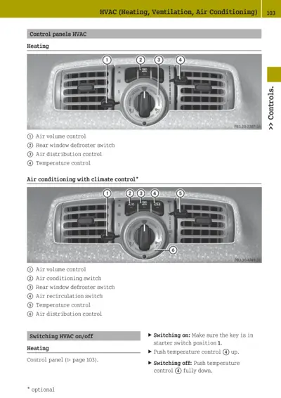 Two HVAC dashboard control panels with numbered callout indicators for heating and climate control functions.