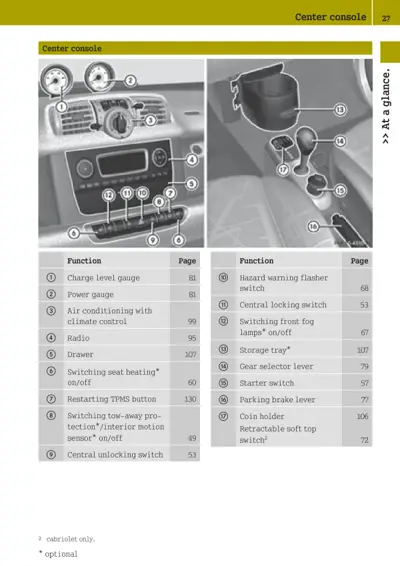 Annotated photos of center console showing gauges, radio, climate controls, and gear selector with 17 numbered callout points.