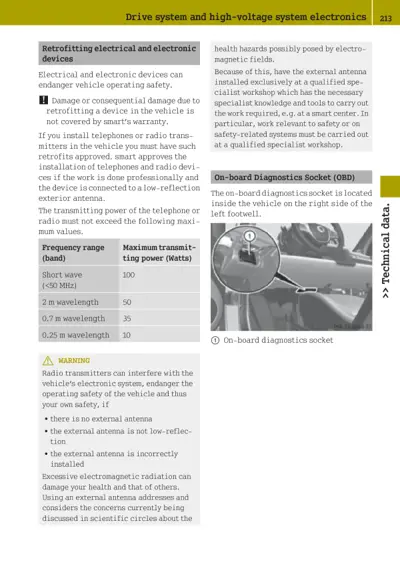 OBD socket location diagram and radio transmission power specifications table.
