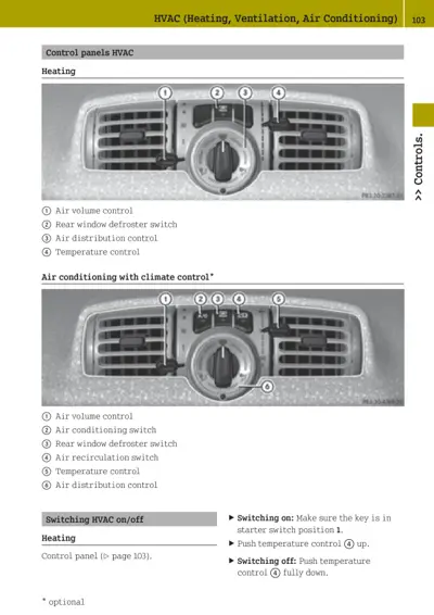 Dashboard HVAC controls with air volume, temperature, and air distribution adjustment buttons and switches.