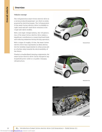 Overview page showing smart fortwo electric vehicle exterior and engine bay with high-voltage battery system.