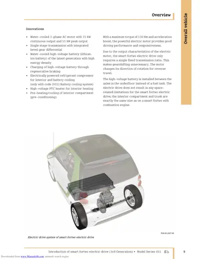 Cutaway diagram of smart fortwo electric vehicle showing electric motor, transmission, and high-voltage battery location.