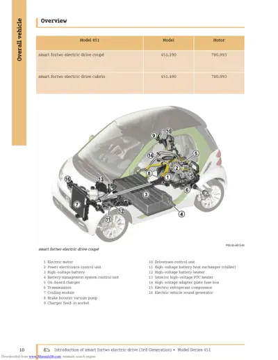 Cutaway diagram of electric smart fortwo 451 showing motor, battery, and drivetrain components numbered 1-16.