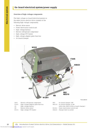 Cutaway diagram of smart fortwo 451 showing labeled high-voltage components including motor M5, battery G5, chargers N83, and adapters.