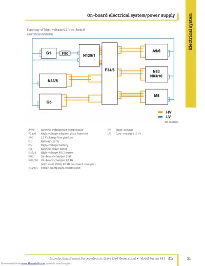 System schematic with G1 battery, N129/1 control unit, F34/6 fuse box, chargers N83, motor M5, and high-voltage connections in orange.