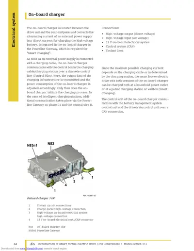 Exploded view of 3 kW on-board charger with coolant lines, high-voltage connections, and CAN connector labeled.