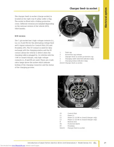 EV charging socket X58/23 with labeled pins showing high-voltage and signal contacts for electric vehicle charging.