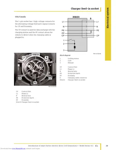 Five-pin charging socket diagram showing L1, N, PE, PP, CP contacts with block diagram and physical socket photo.