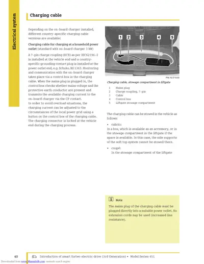 Labeled diagram of EV charging cable components in vehicle liftgate storage compartment