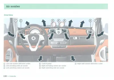 Dashboard diagram with numbered callouts for air nozzle locations across instrument panel and windscreen.
