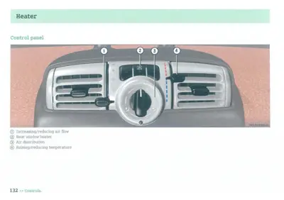 Dashboard heater control panel with labeled air vents and central dial control.