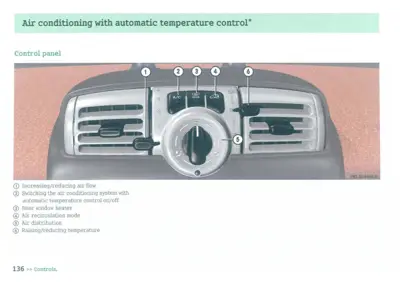 Dashboard AC control panel with numbered callouts for air flow, system on/off, rear heater, recirculation, distribution, and temperature.