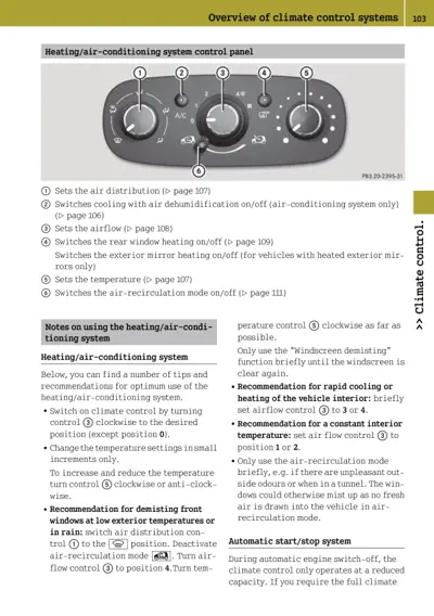 Climate control panel showing six labeled knobs and buttons for HVAC system operation.