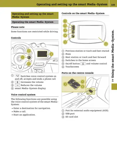 Diagram showing steering wheel controls, touchscreen display, and centre console USB/AUX ports for smart Media-System.