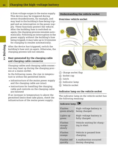 Charging socket diagram with five labeled callouts and indicator lamp status table.