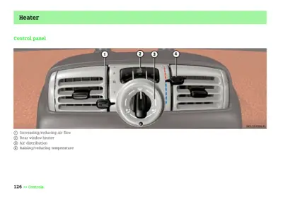 Heater control panel diagram with four labeled controls and air vents