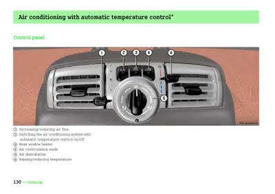 Dashboard AC control panel with six labeled callouts showing temperature, airflow, and mode adjustment buttons.