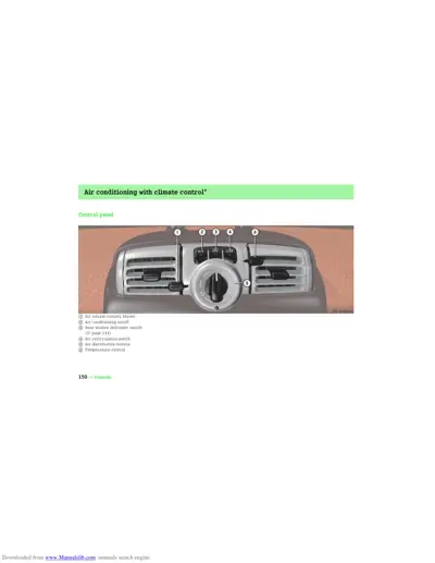 Dashboard climate control panel with six numbered callouts identifying air conditioning functions